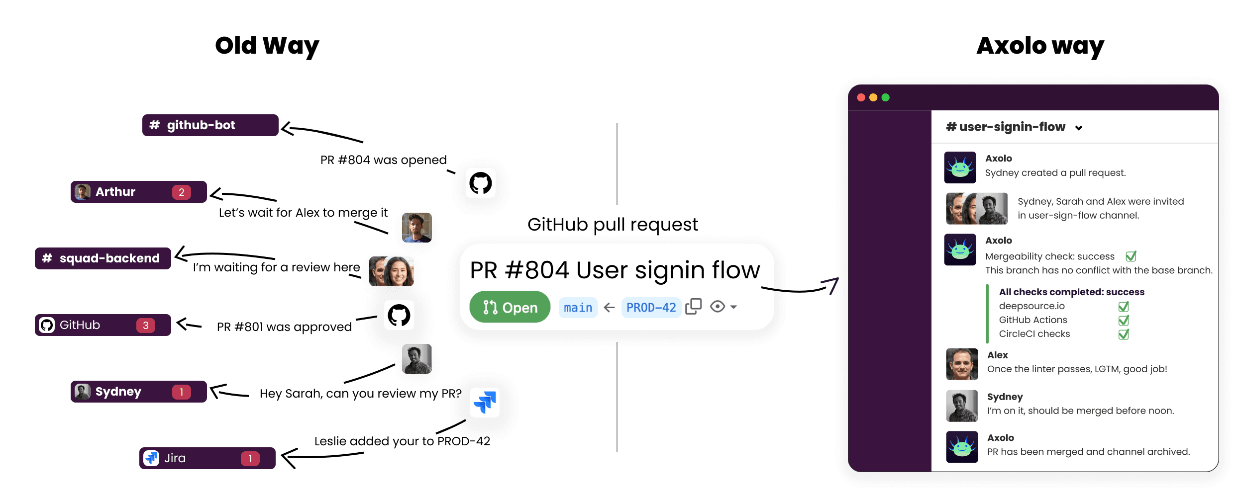 GitHub Slack integration for pull requests