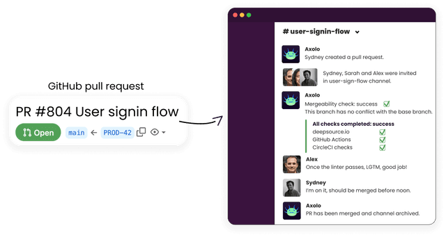 GitHub Code Reviews With Pull Request Channels | Axolo