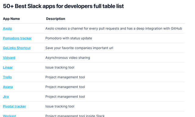 50+ Best Slack apps for developers in 2024