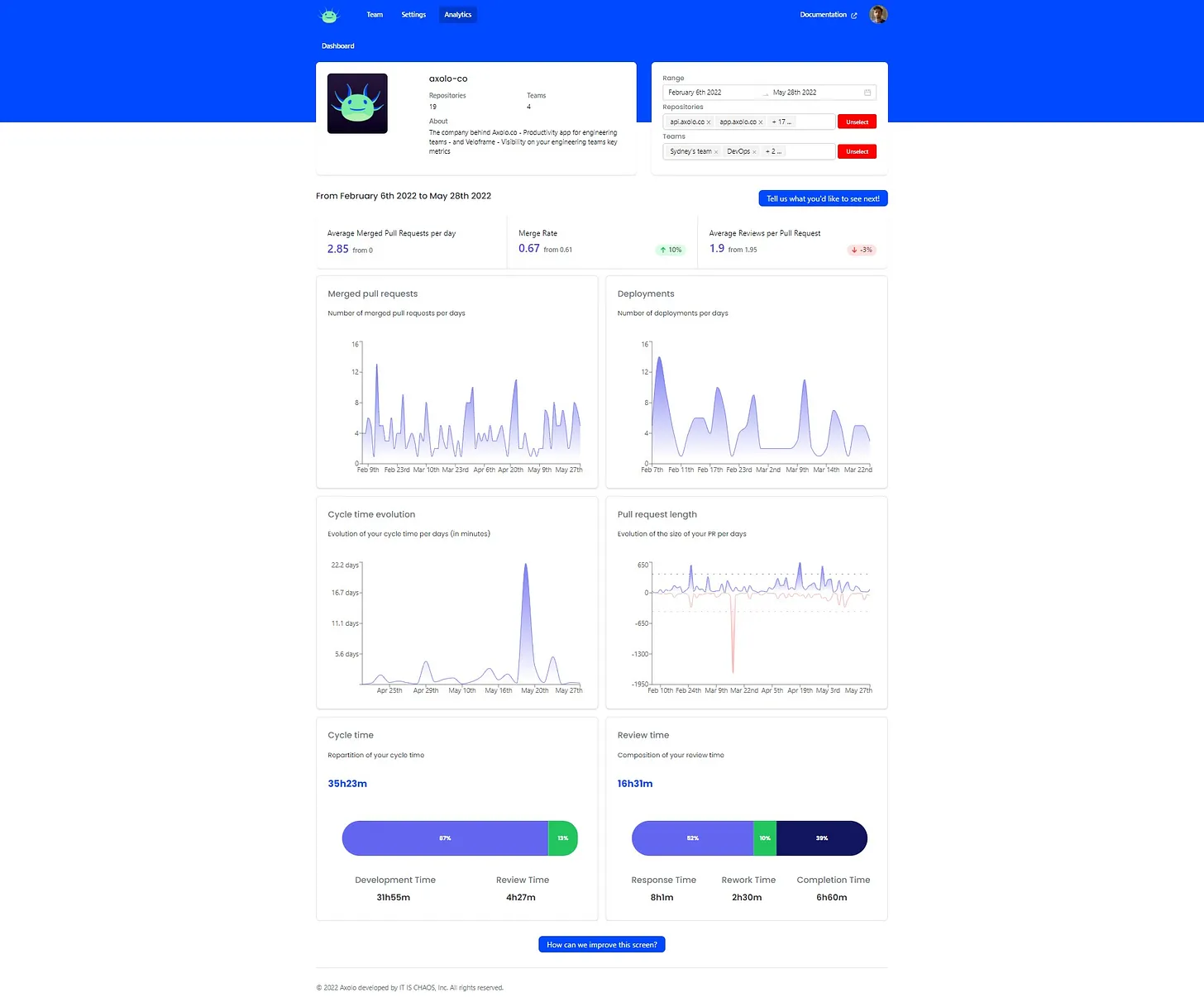 Axolo Analytics