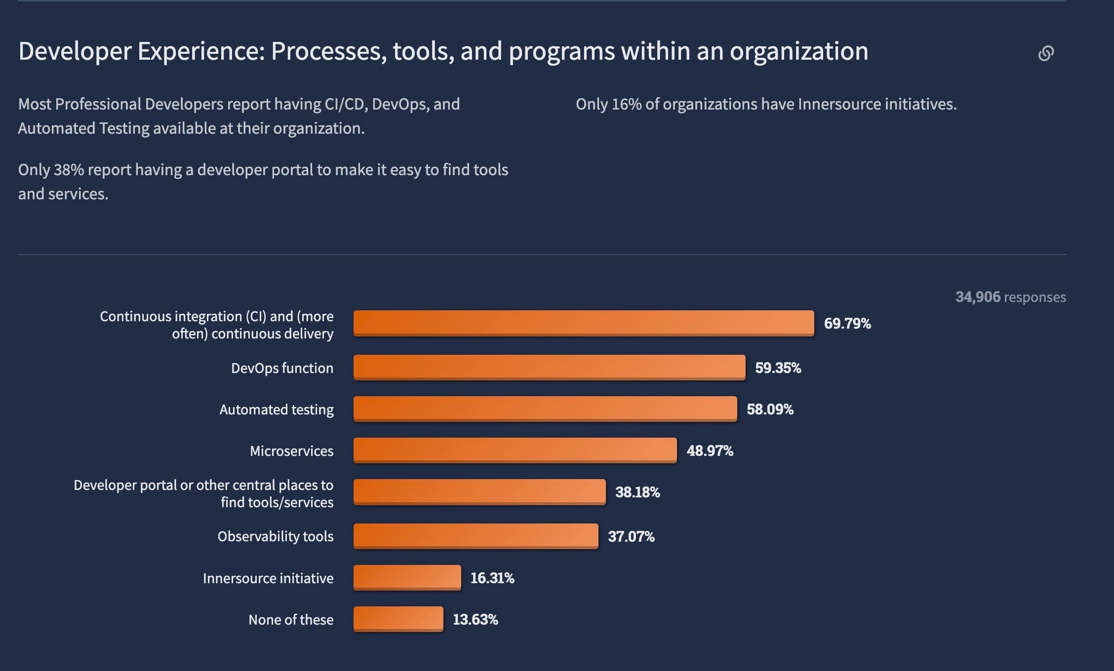 stackoverflow-survey