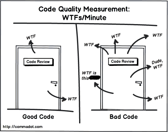 automated code review