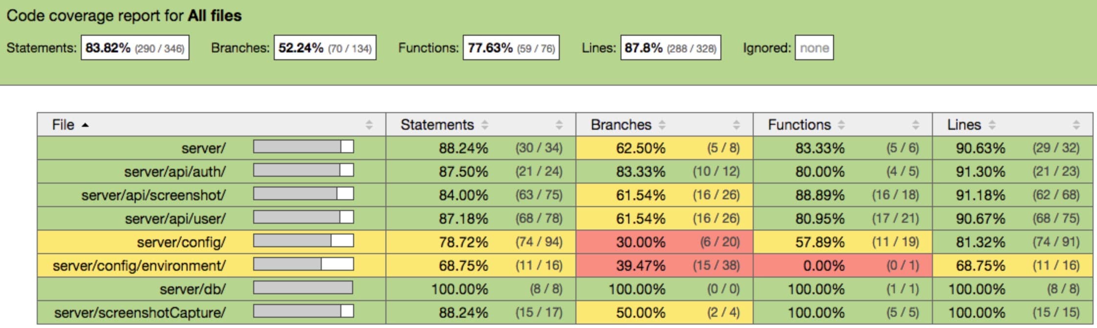 istanbul code coverage tool screenshot