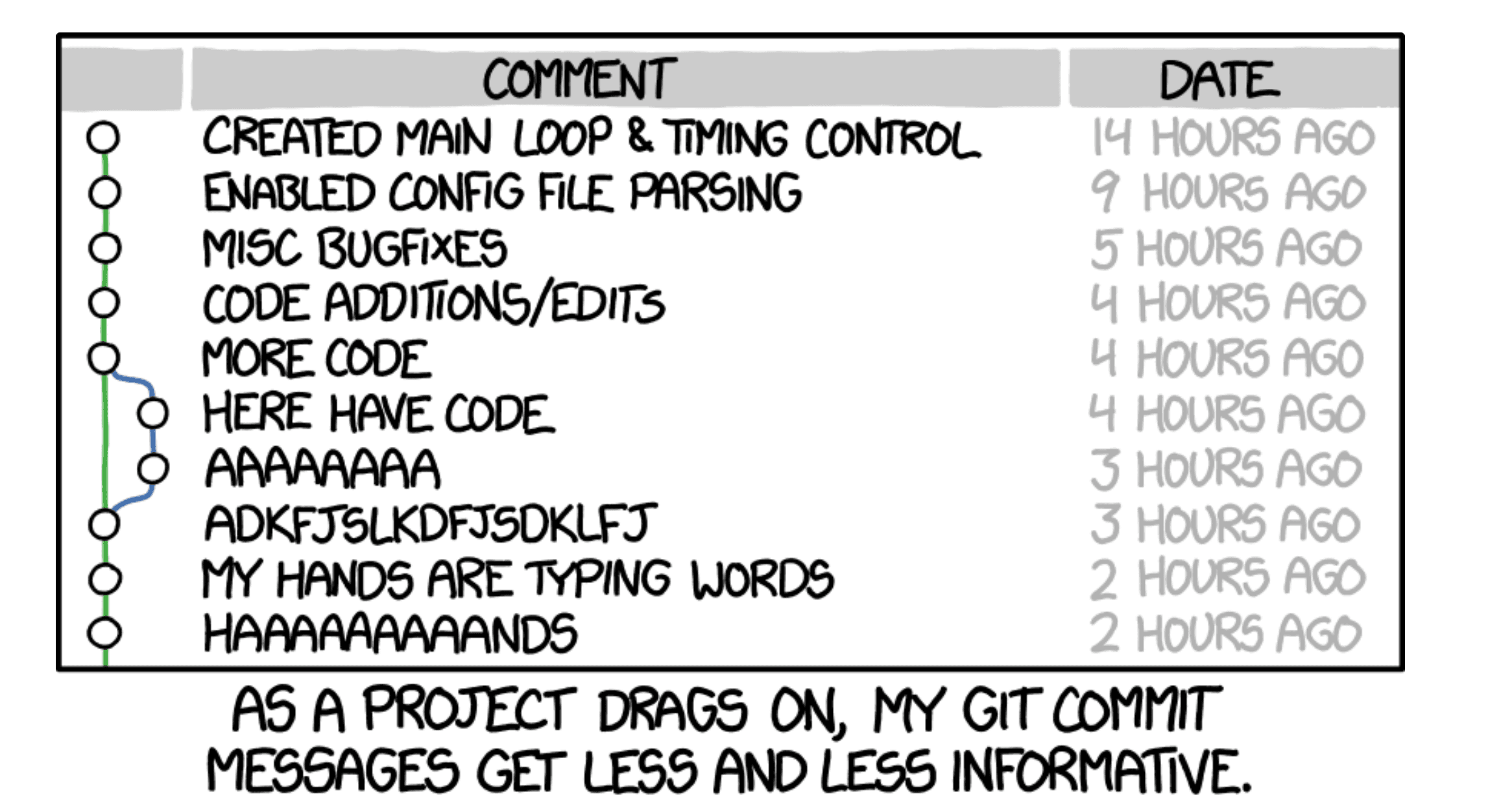 commit_messages_get_less_informative.png