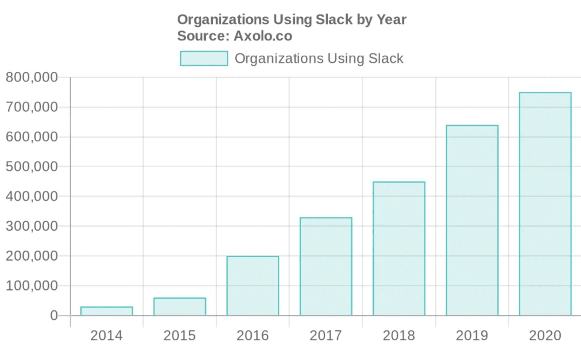Key Slack Statistics in 2024 | Axolo Blog