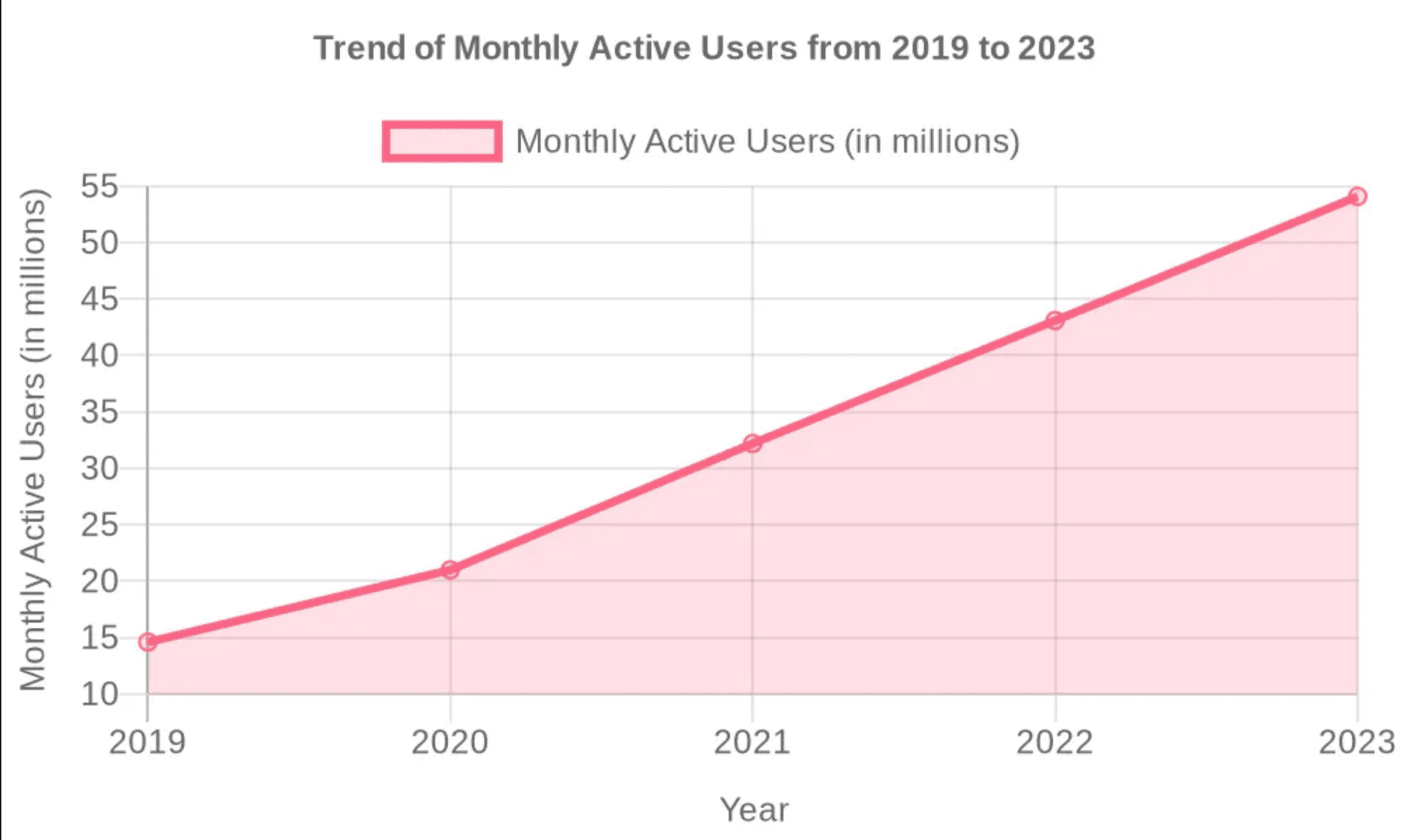Key Slack Statistics in 2024 | Axolo Blog