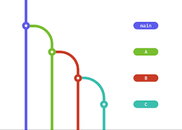 Why Your GitHub Pull Requests Are Taking Forever? | Axolo Blog