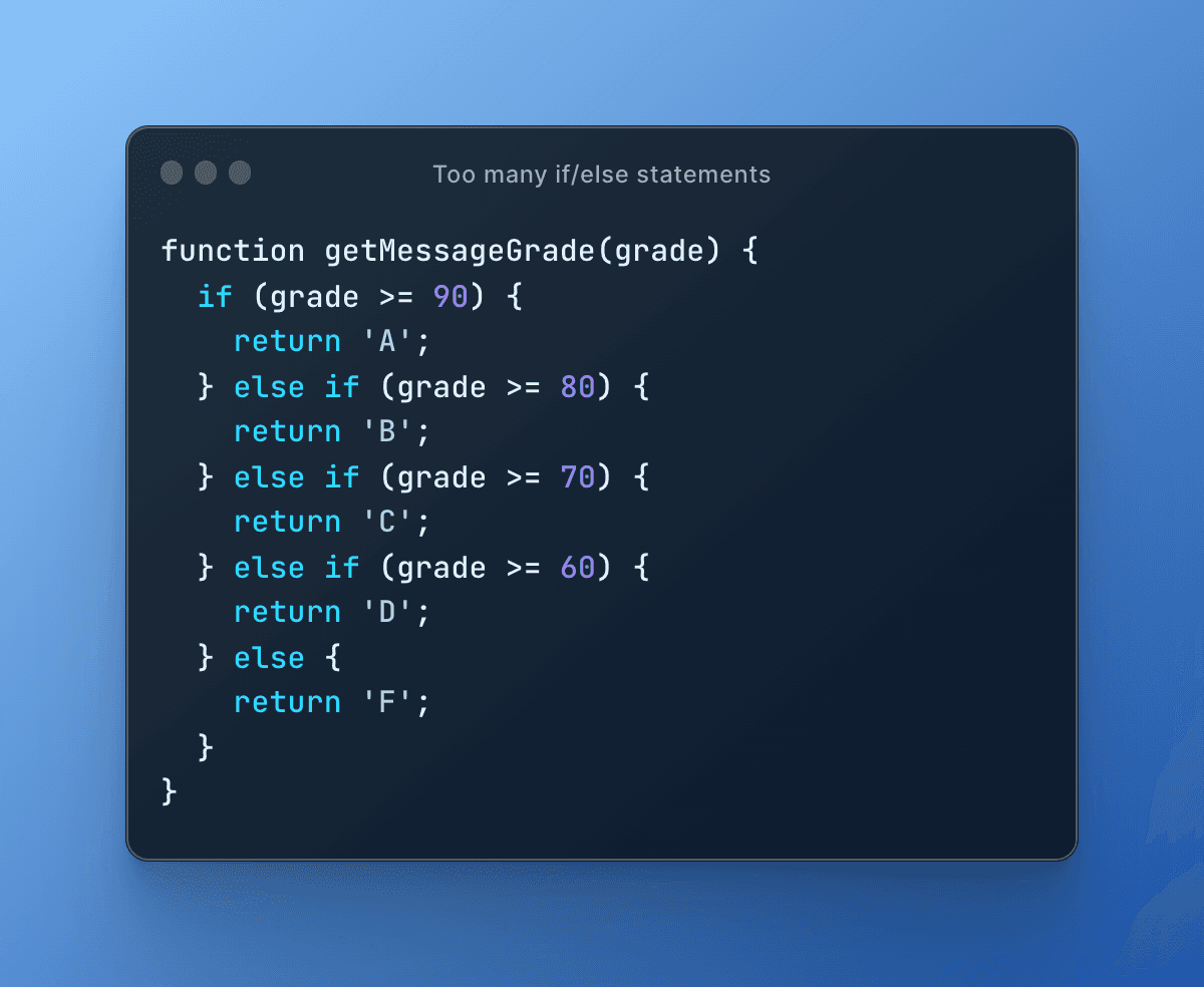 Top 10 Code Smells to Identify in Pull Requests with Code Examples ...