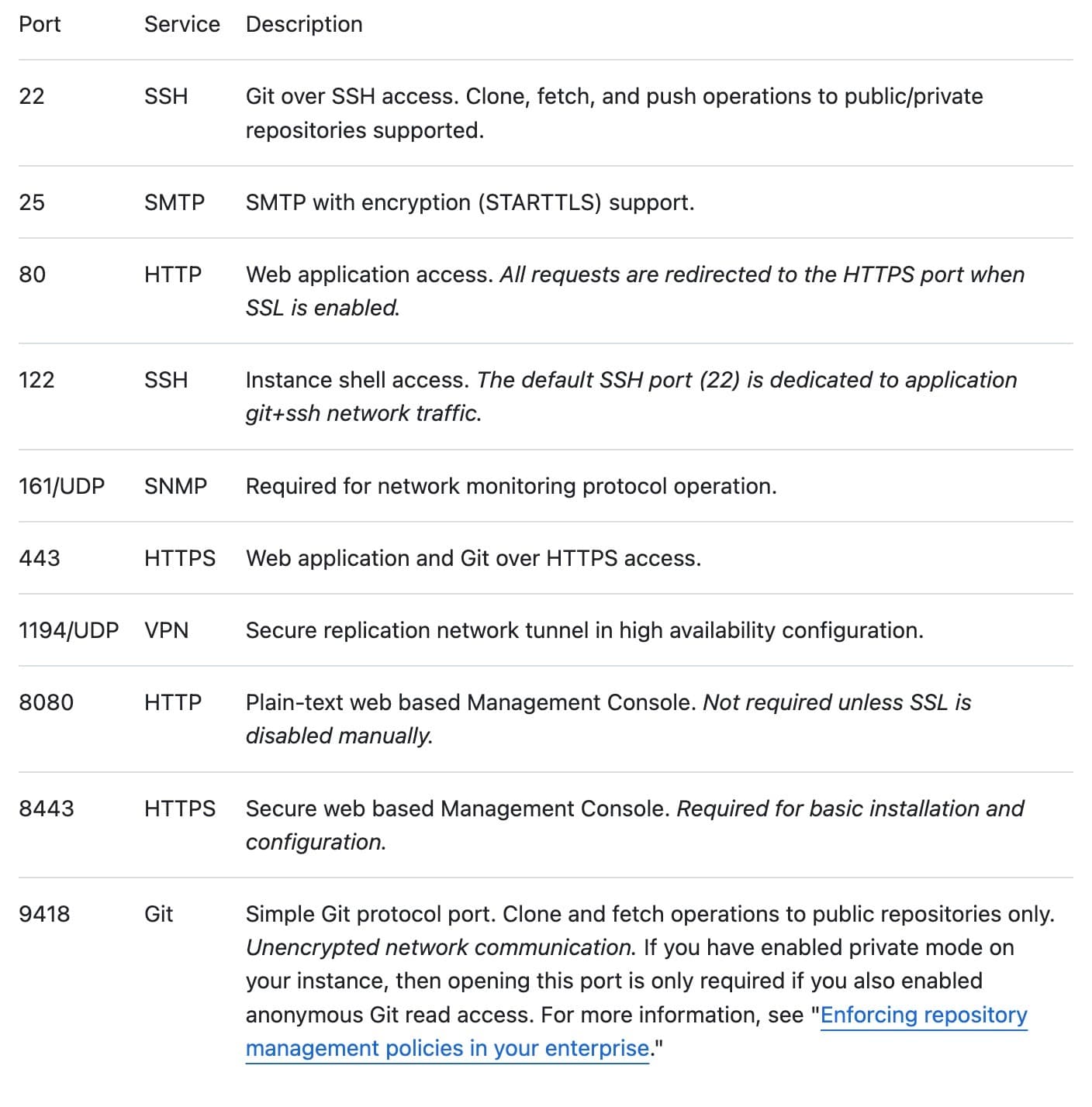 GitHub Enterprise Server ports