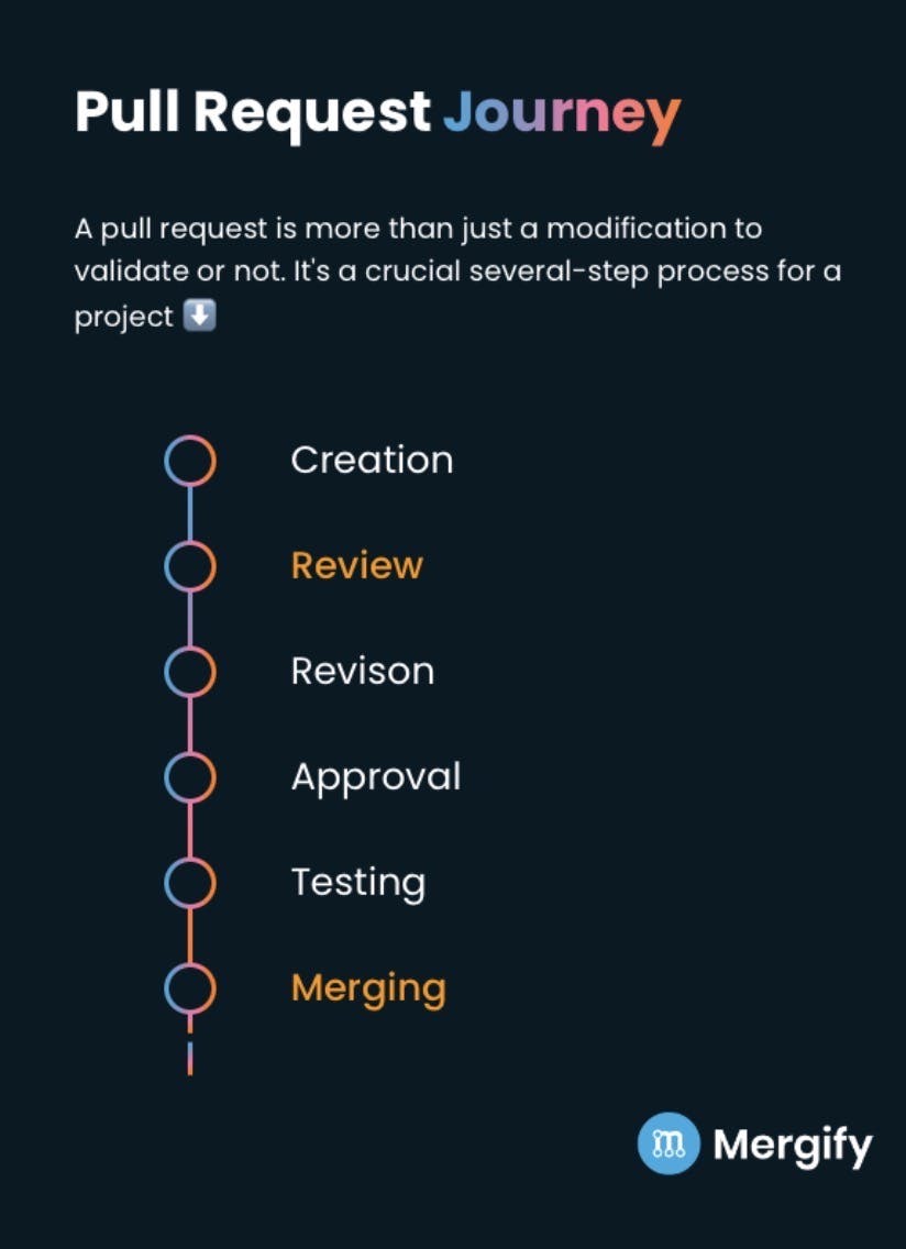 pull-request-journey-mergify