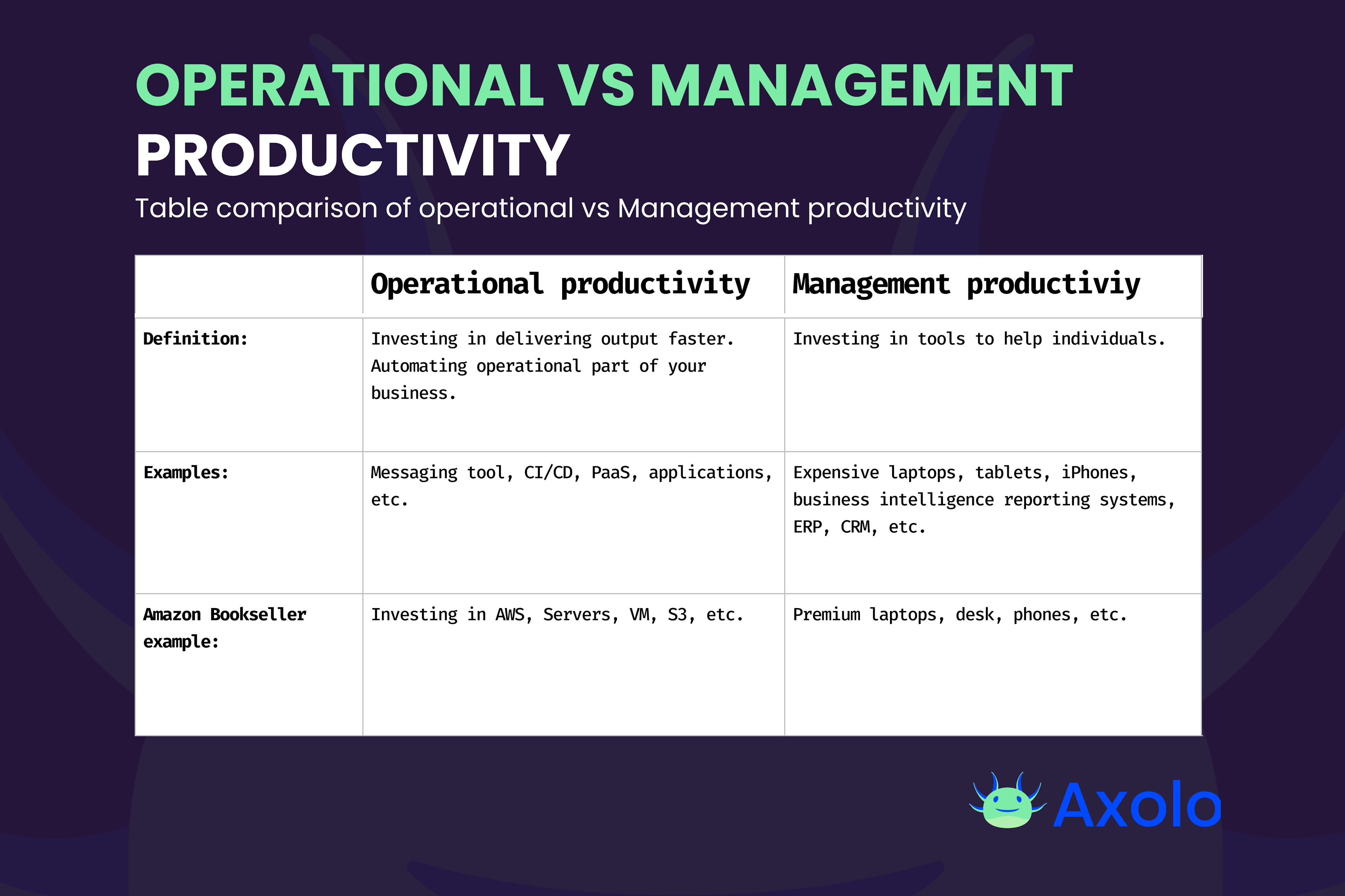 Operation vs Mgmt Productivity table