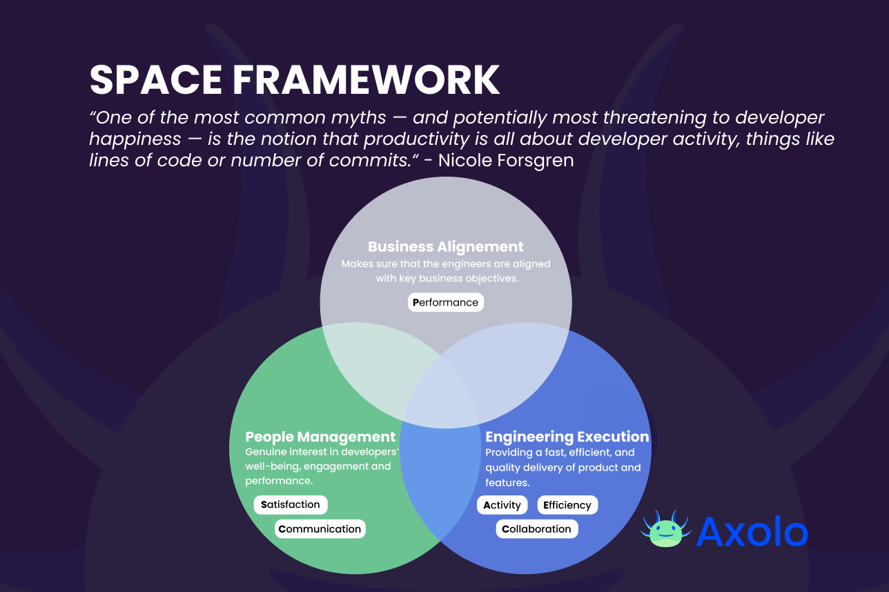 The three fundamentals of the SPACE framework - Axolo