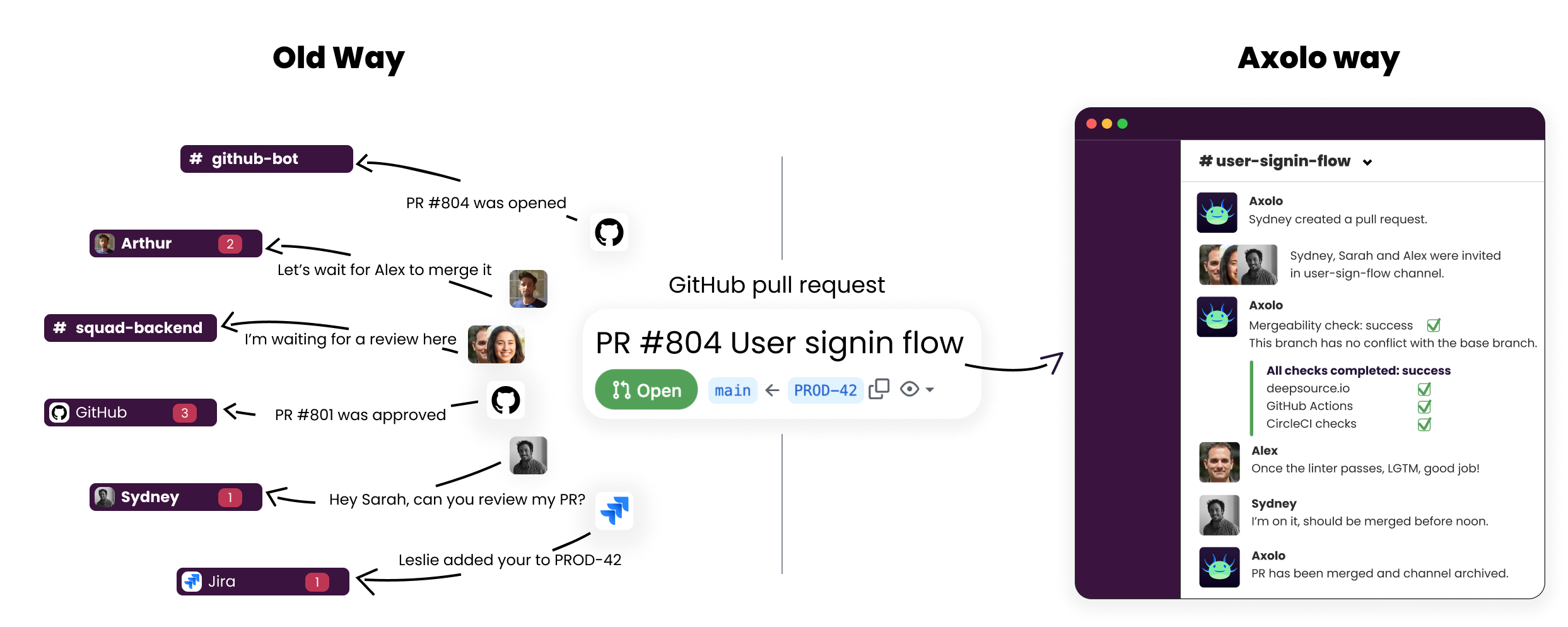 The Axolo way: subscribe to GitHub pull requests in Slack